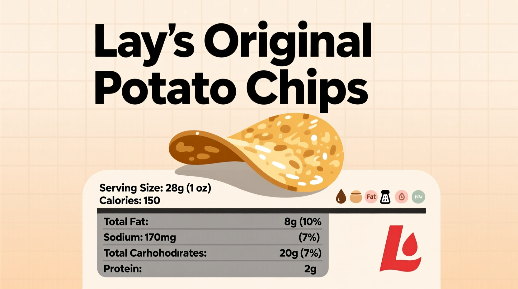 Lay's Potato Chips Nutritional Facts: Complete Breakdown