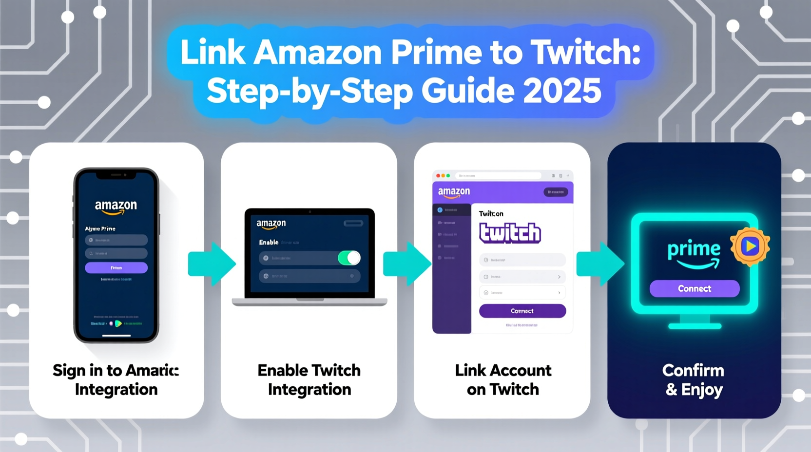 Link Amazon Prime to Twitch: Step-by-Step Guide 2025