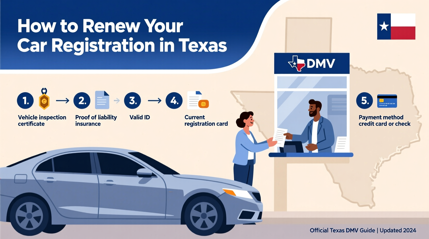 how to renew car registration texas