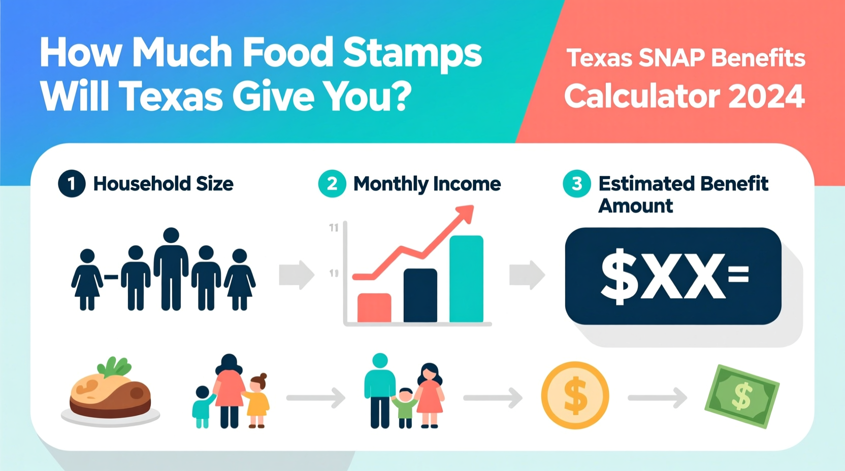 how much food stamps will texas give you