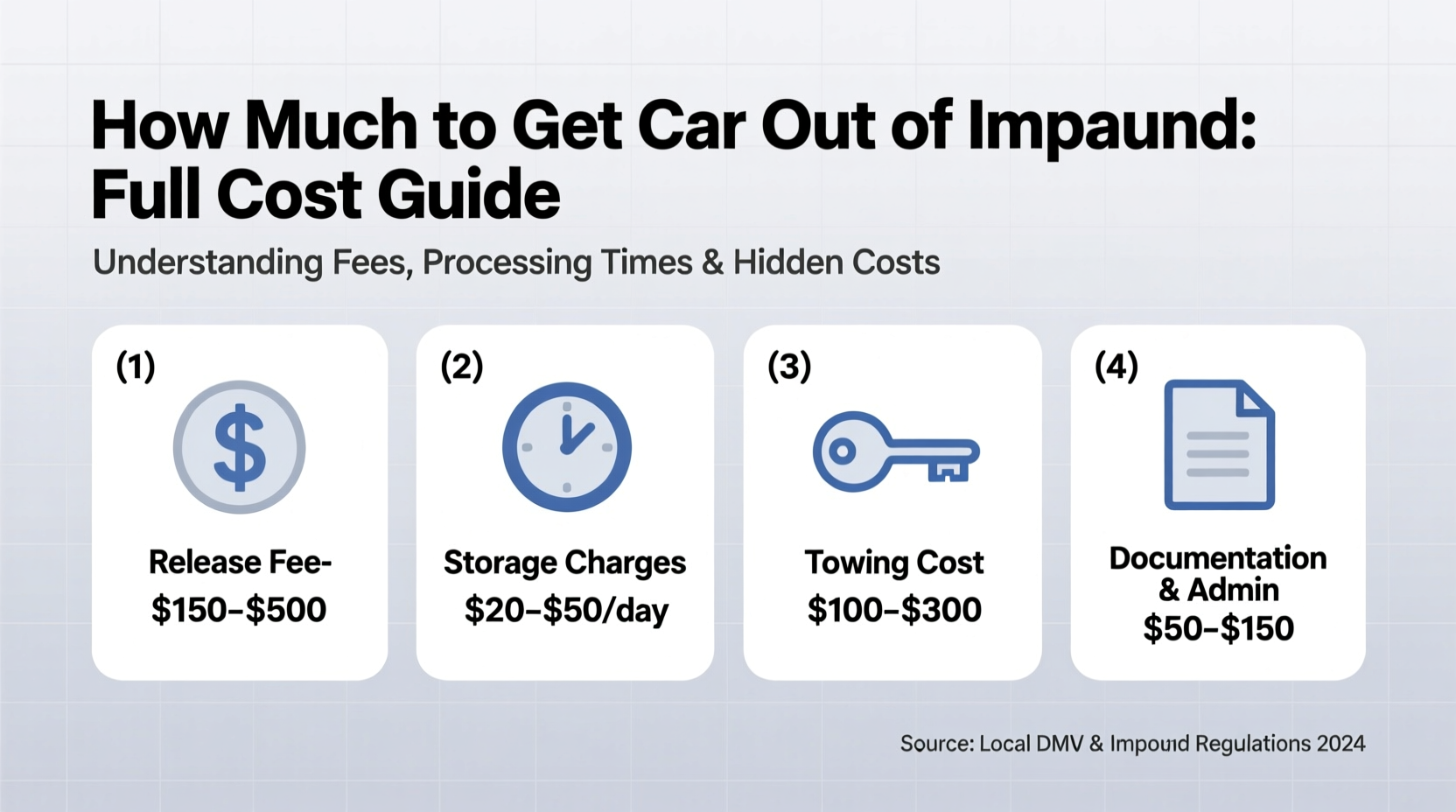 how much to get car out of impound