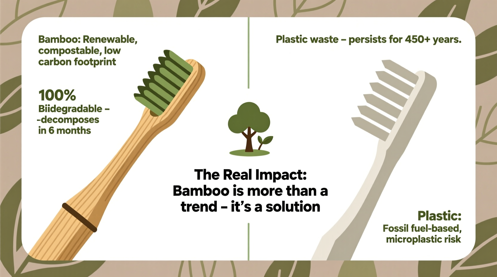 are bamboo toothbrushes more sustainable than plastic or just a trend