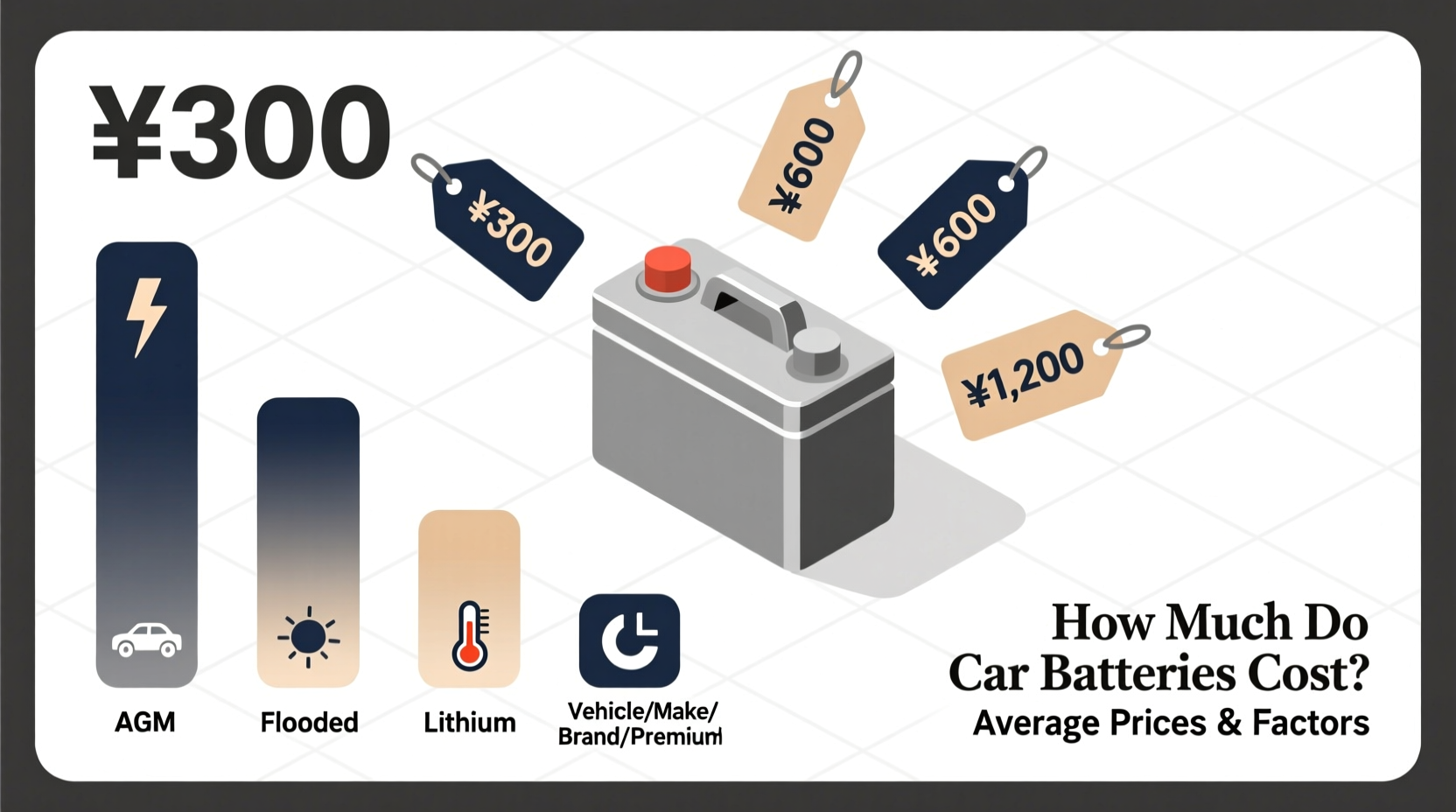 how much do car batteries cost