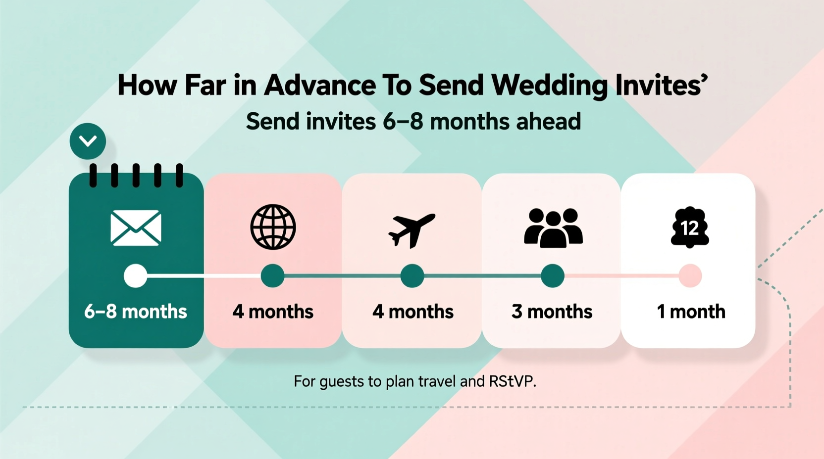 how far in advance should i send wedding invites