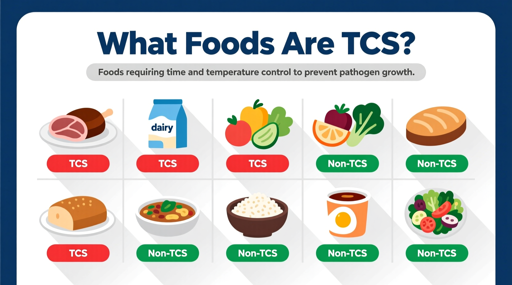 what foods are tcs