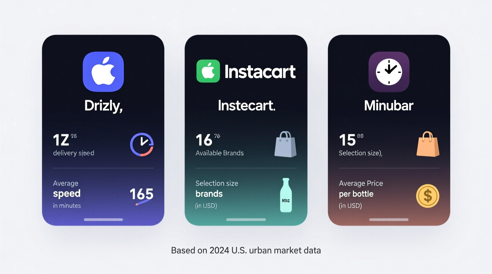 alcohol delivery apps compared speed selection and pricing
