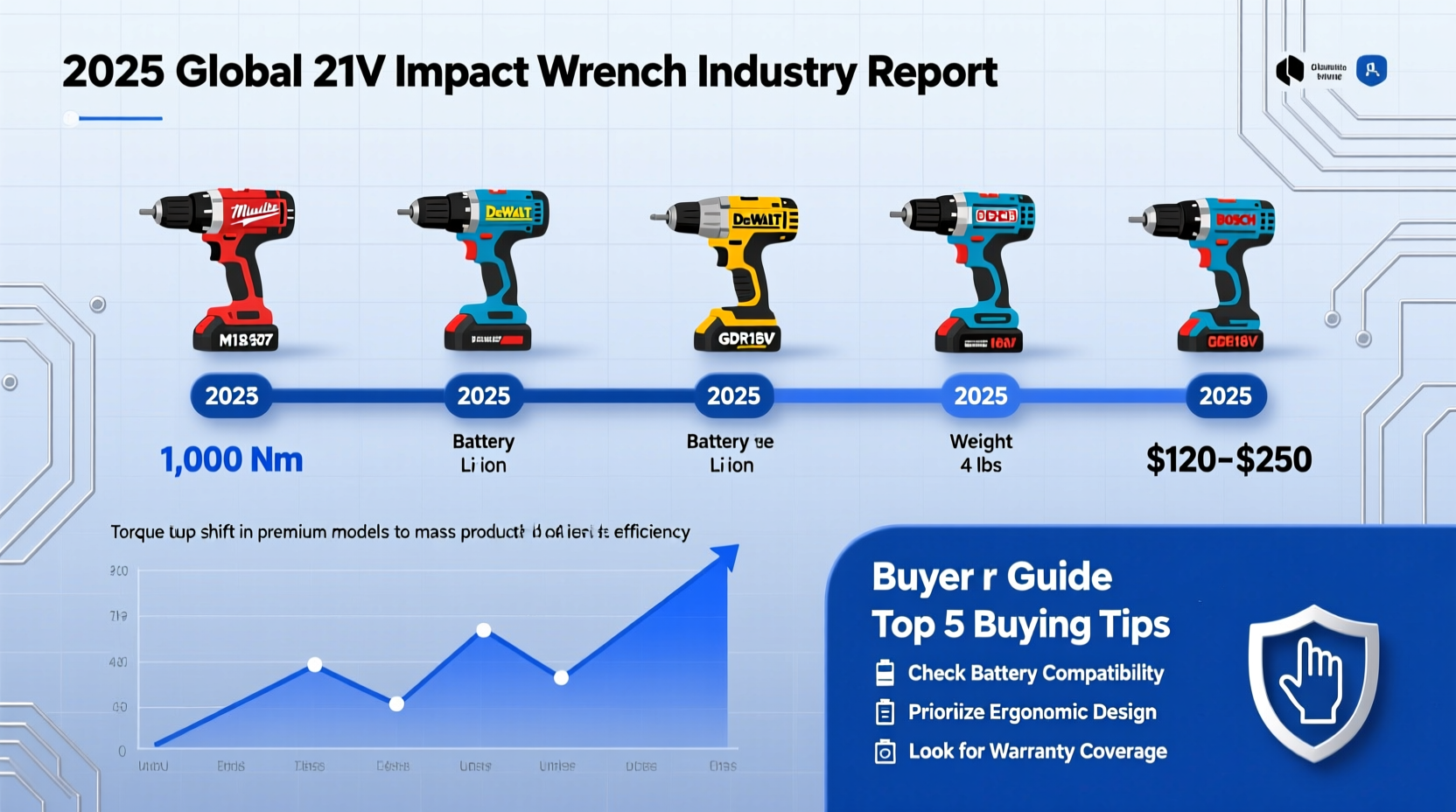 21v impact wrench top sellers