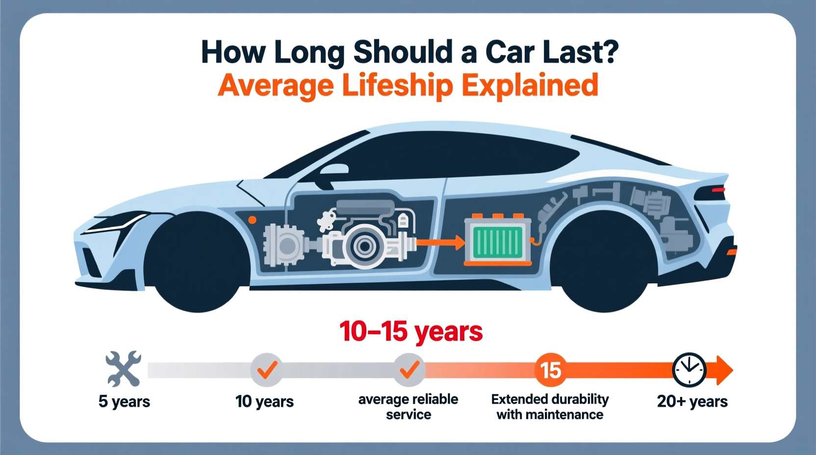 how long should a car last