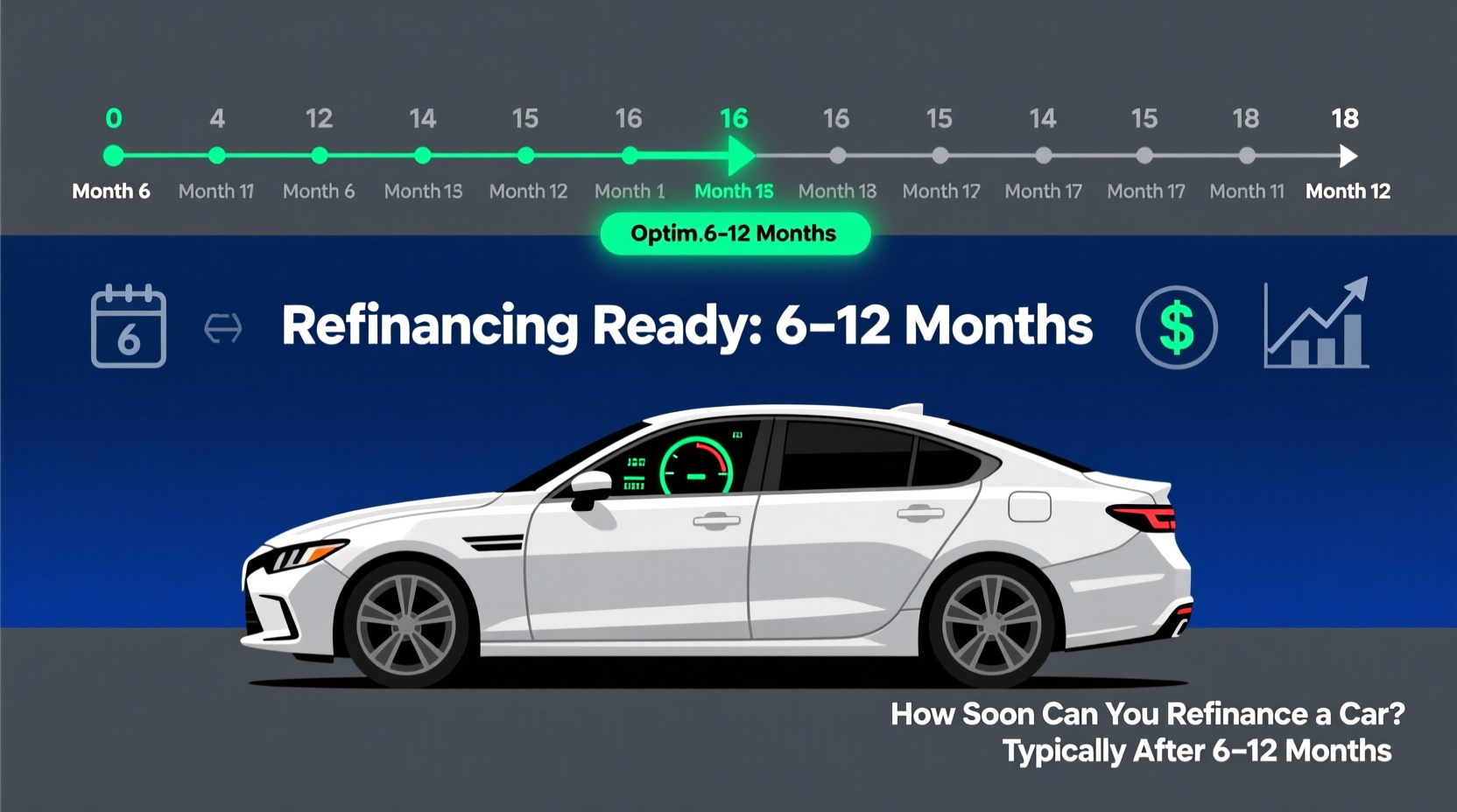 how soon can you refinance a car