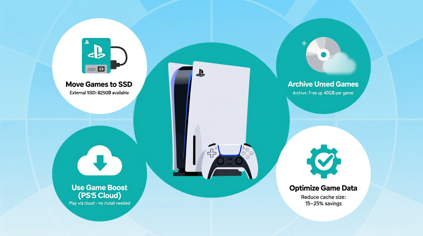 step by step guide to optimizing your ps5 storage without deleting favorite games