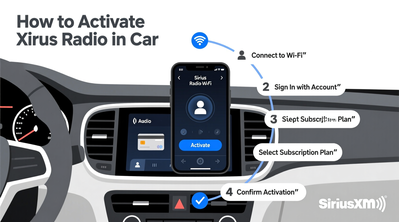 how to activate sirius radio in car