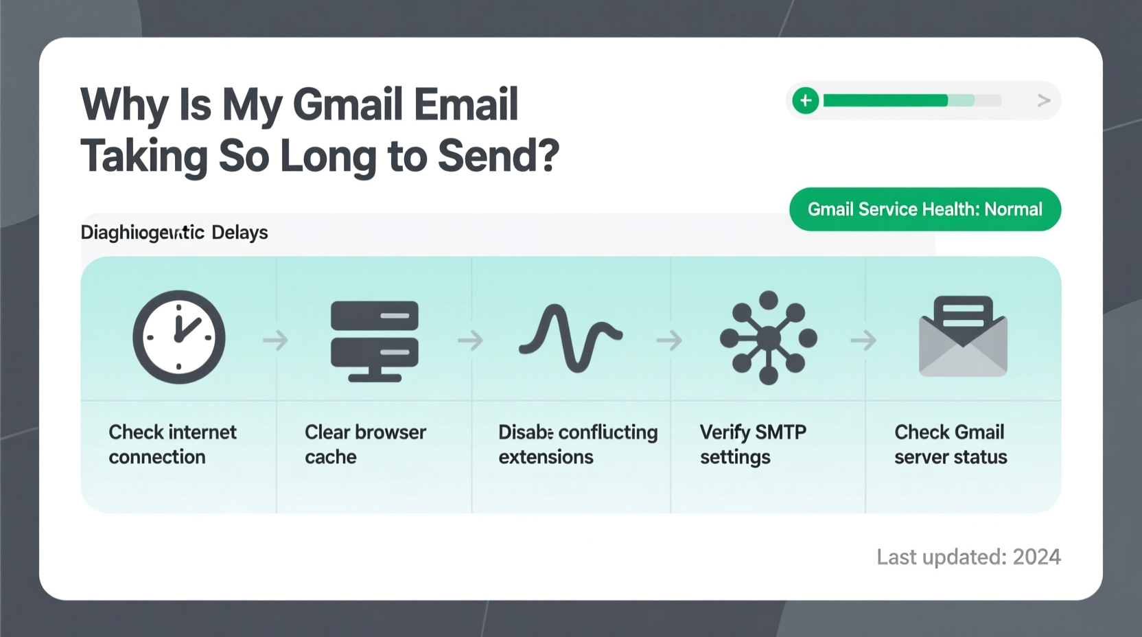 why is my email taking so long to send troubleshooting gmail delays