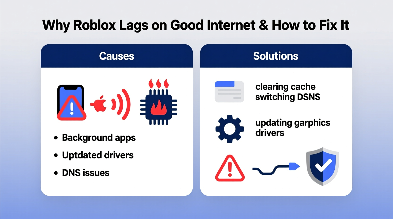 why does roblox lag on good internet and how to fix