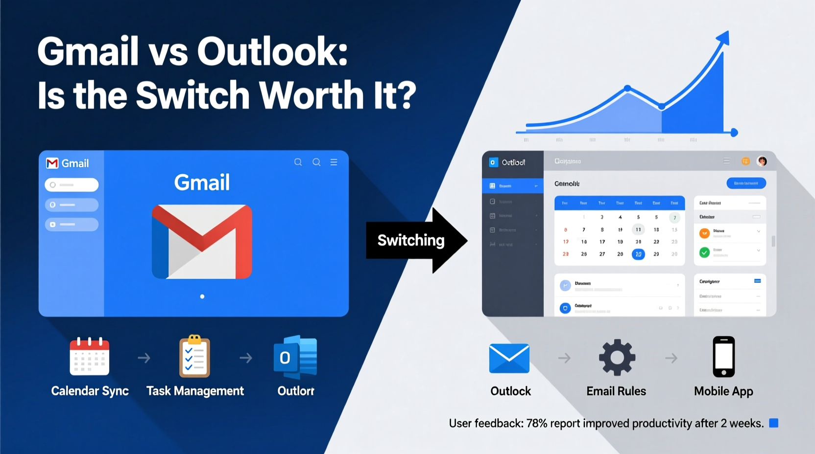 switching from gmail to outlook is it worth the learning curve