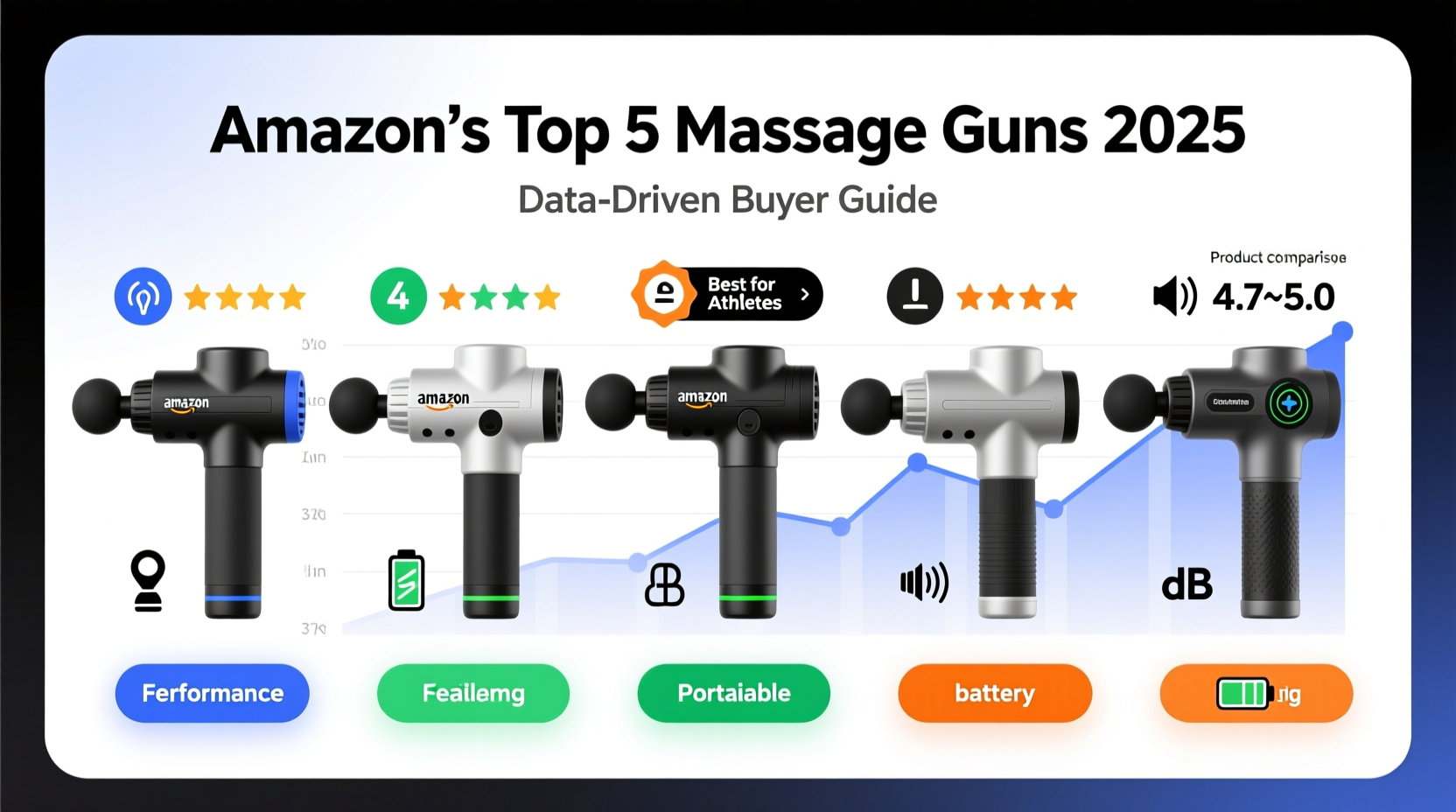 massage gun amazon best seller