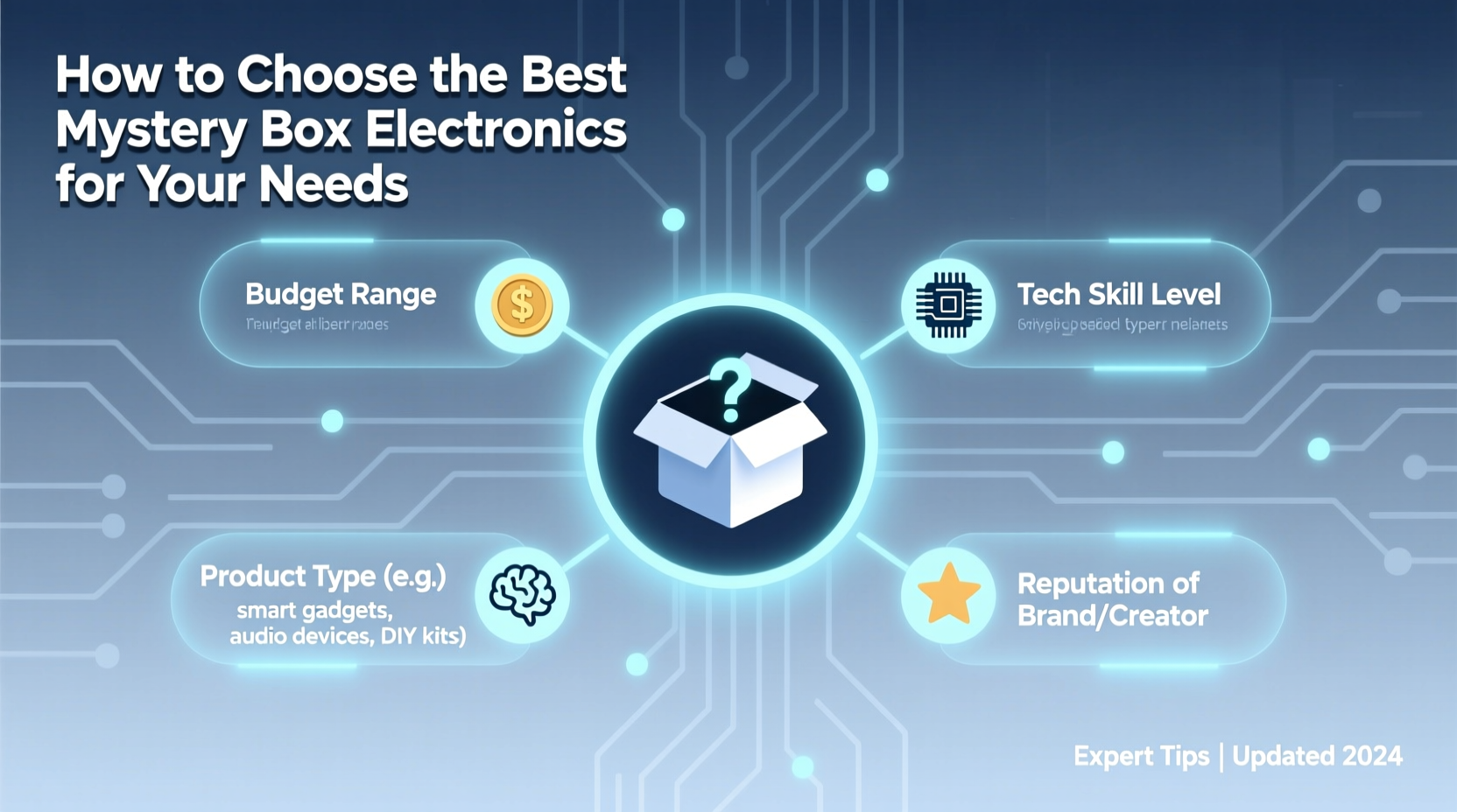 How to Choose the Best Mystery Box Electronics for Your Needs