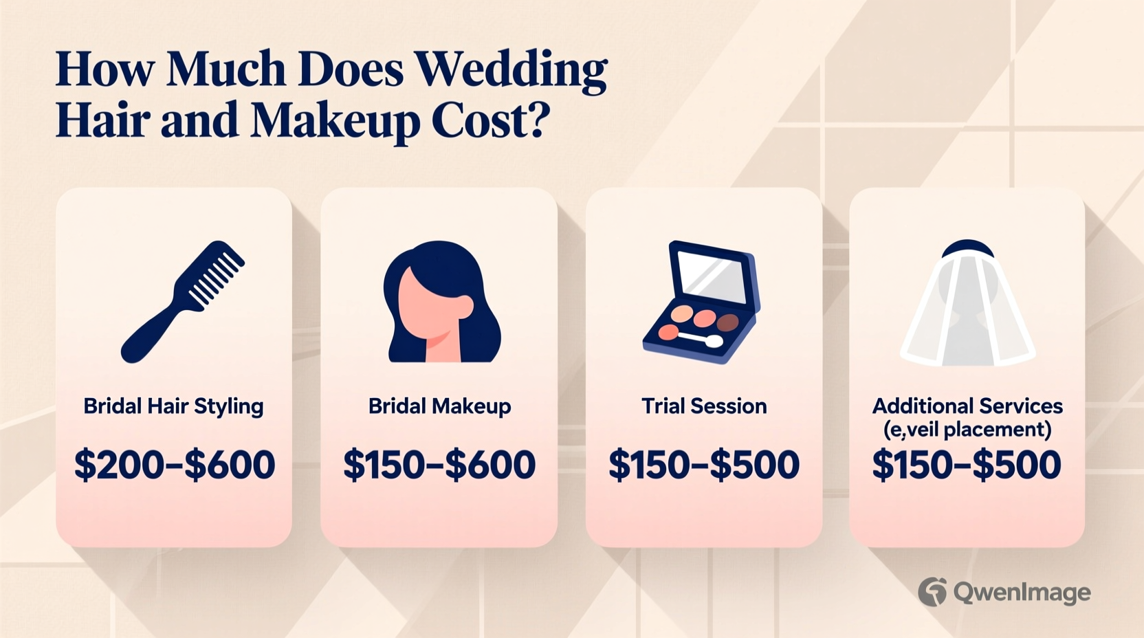 how much does hair and makeup for wedding cost