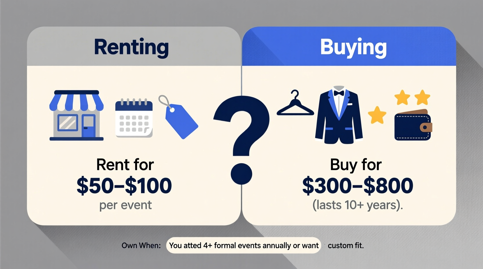 renting vs buying a tuxedo when does it make sense to own one