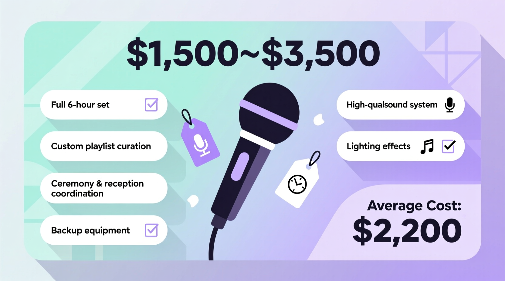 how much for a wedding dj