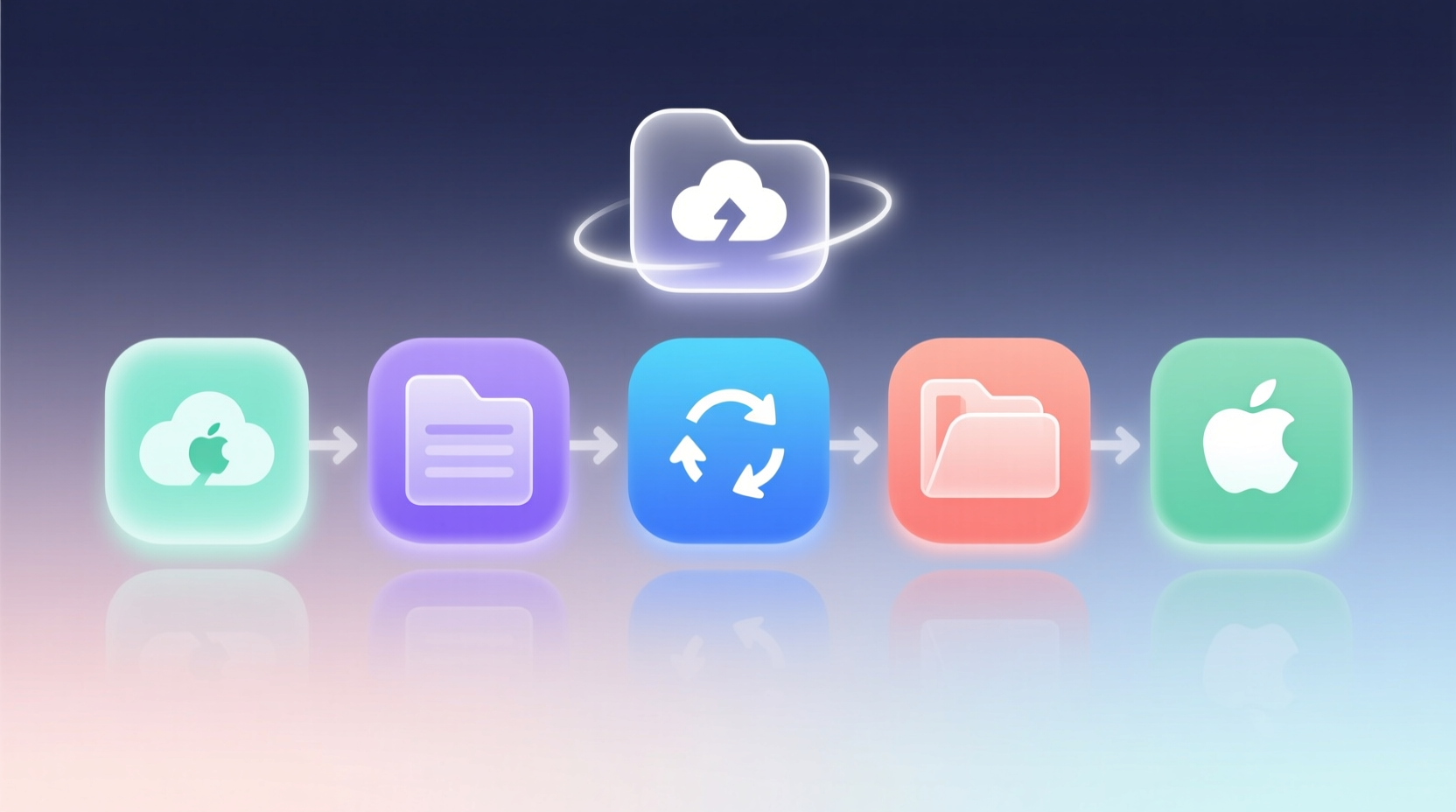 five best file syncing tools