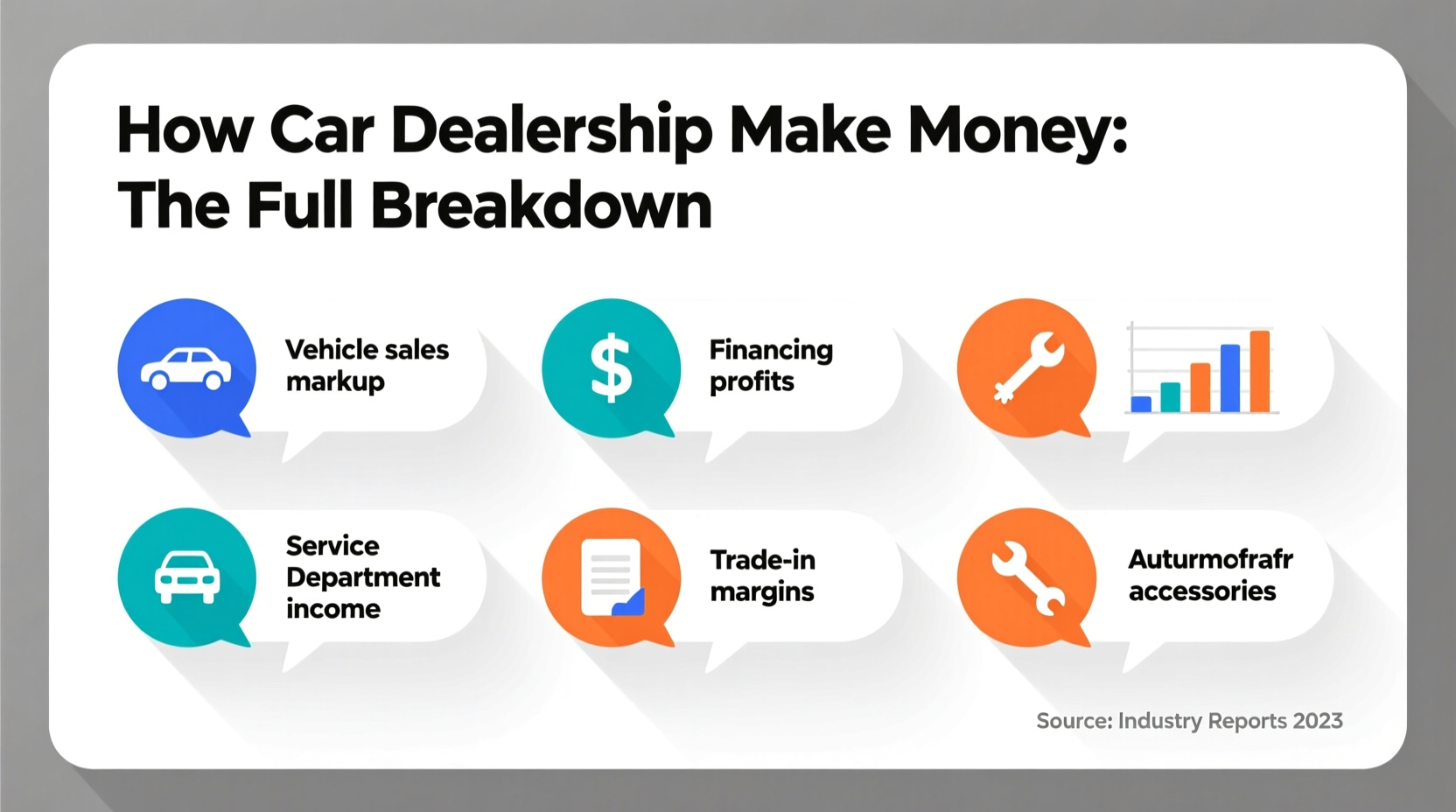 how do car dealerships make money