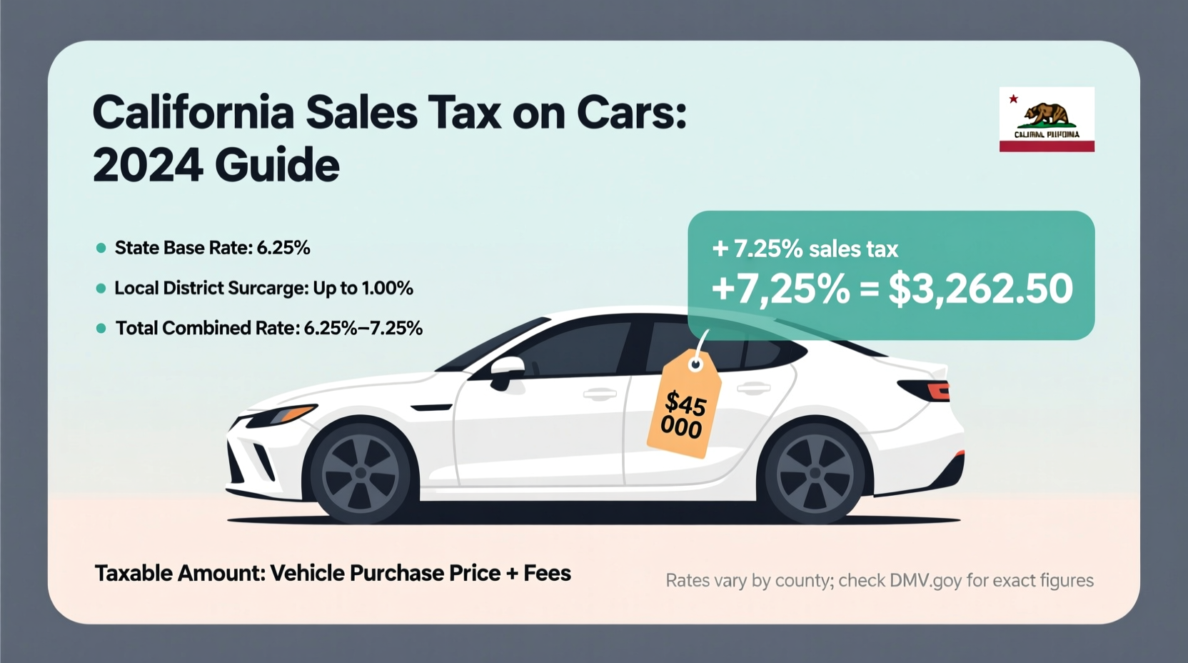 how much is sales tax on a car in california