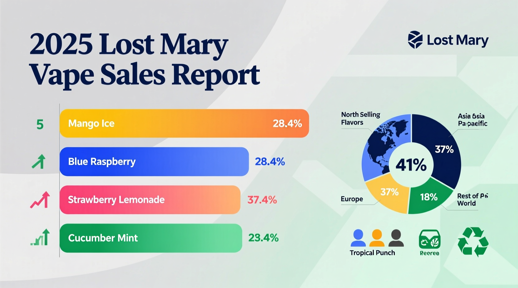 best selling lost mary vapes