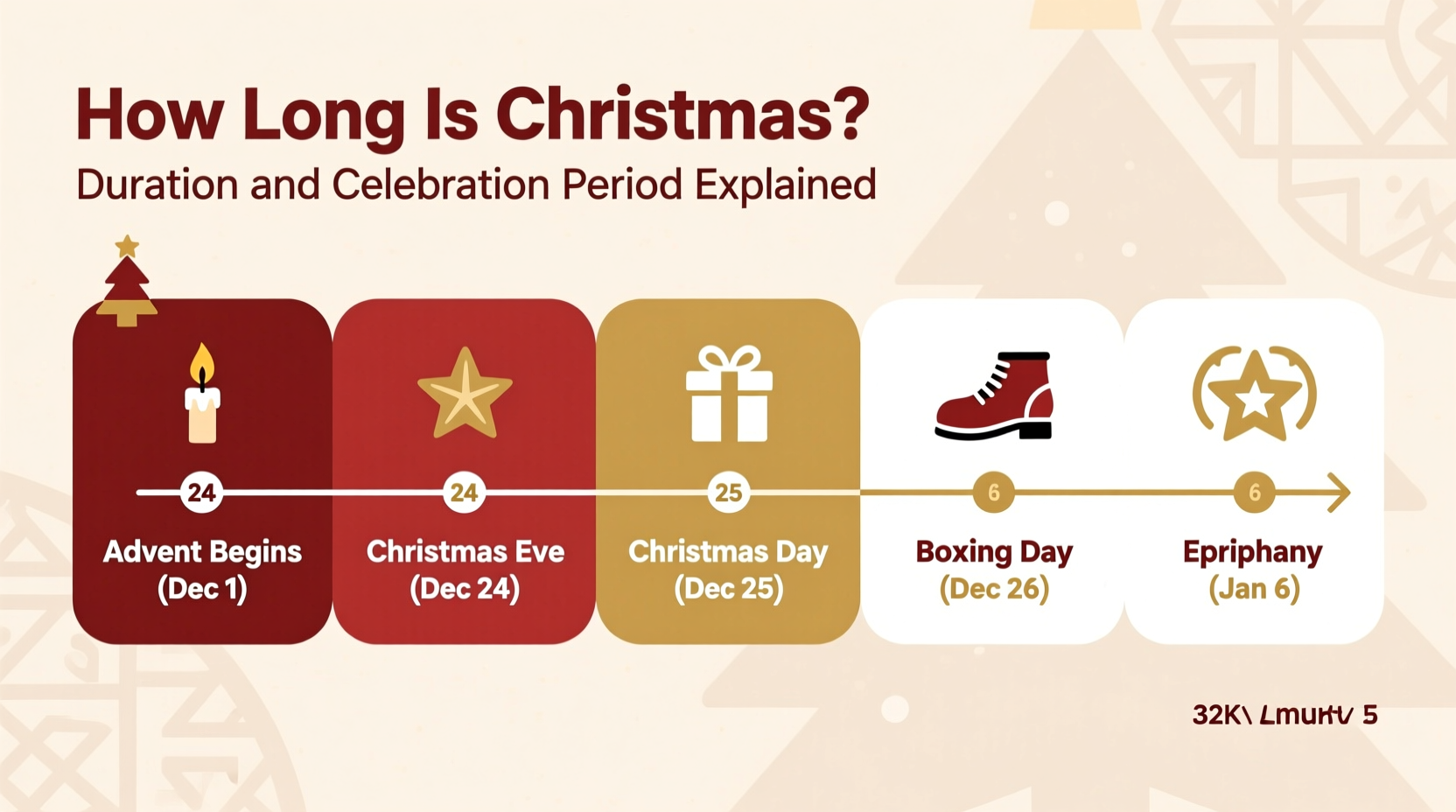 how long is christmas