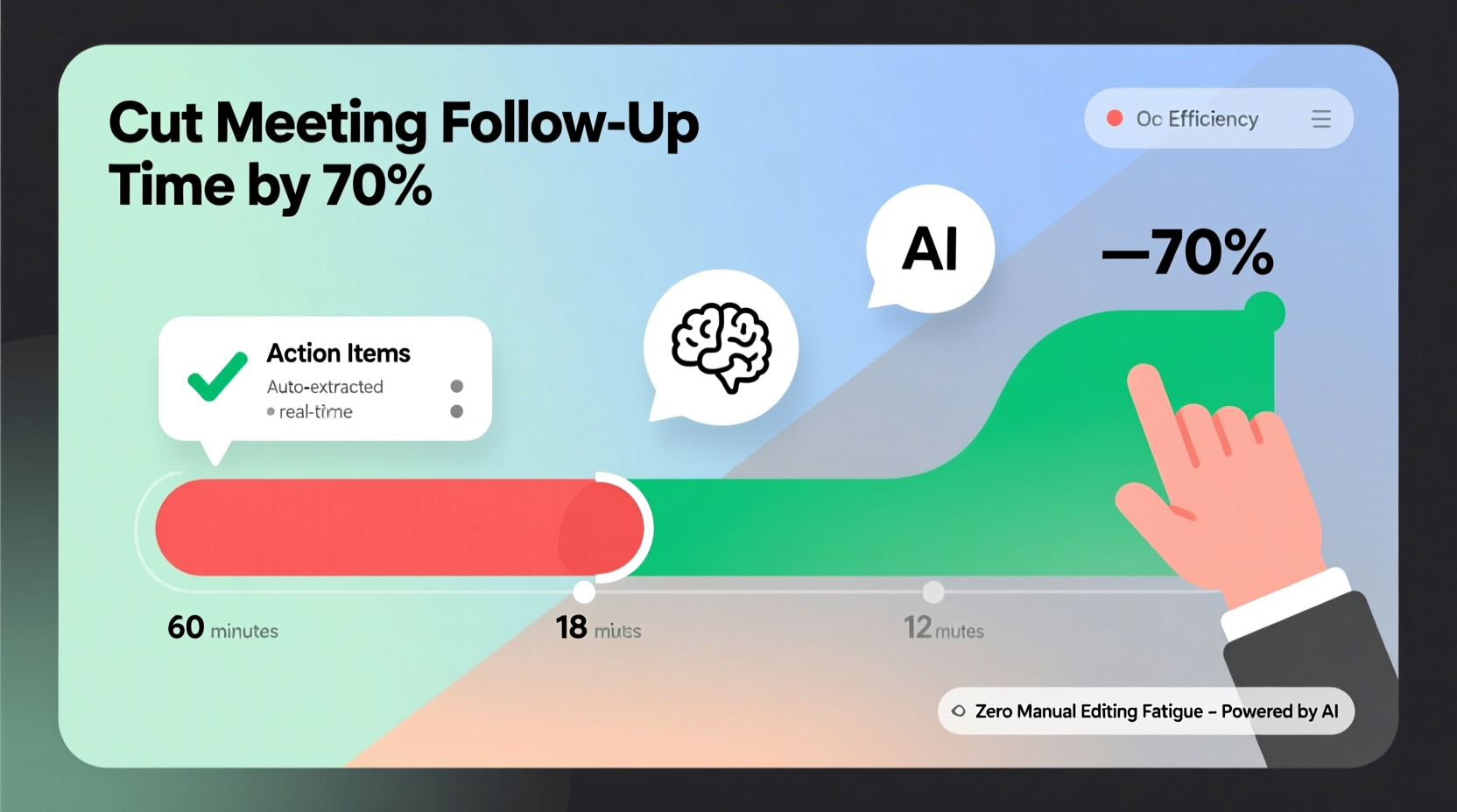 AI Meeting Notes vs Manual Transcription
