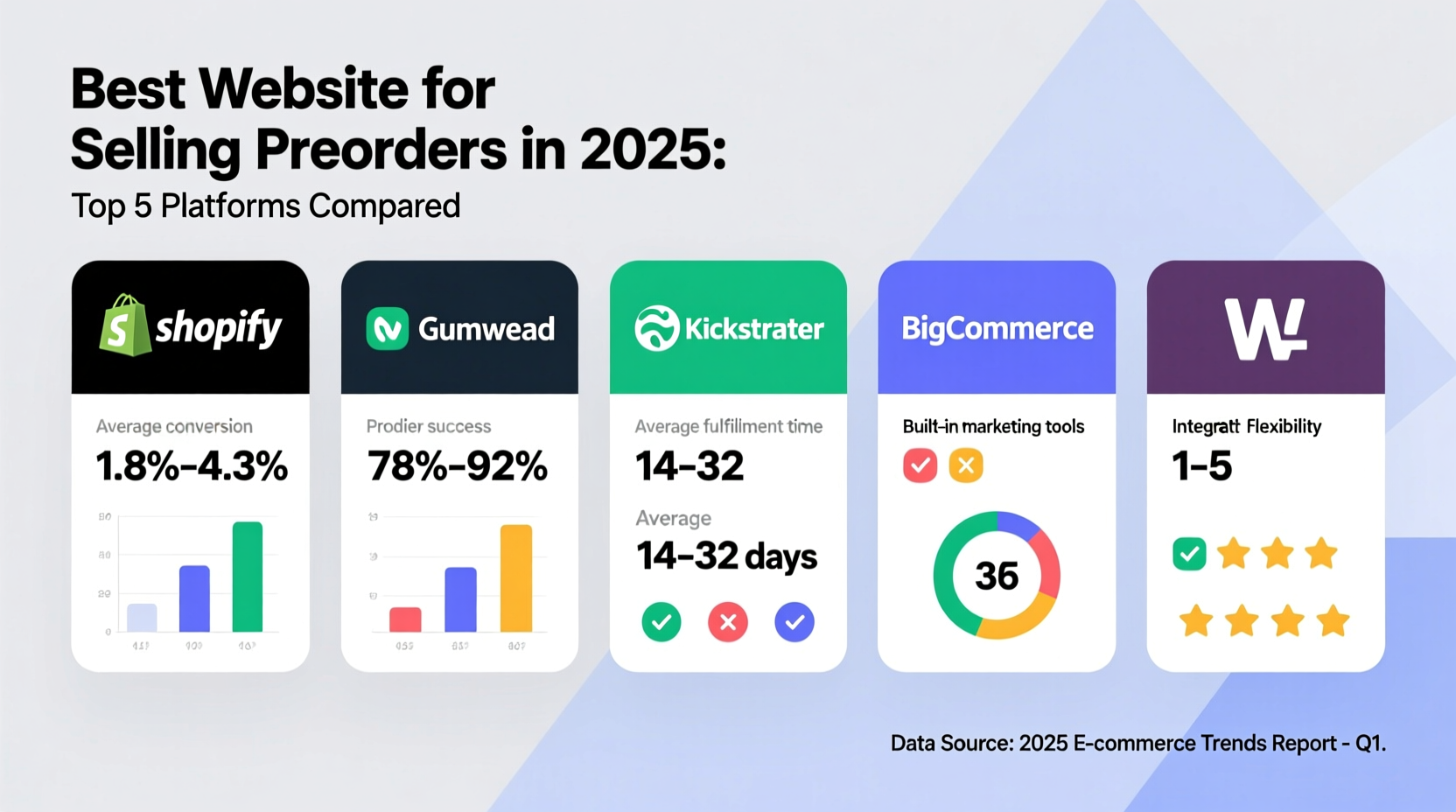 best website for selling preorders