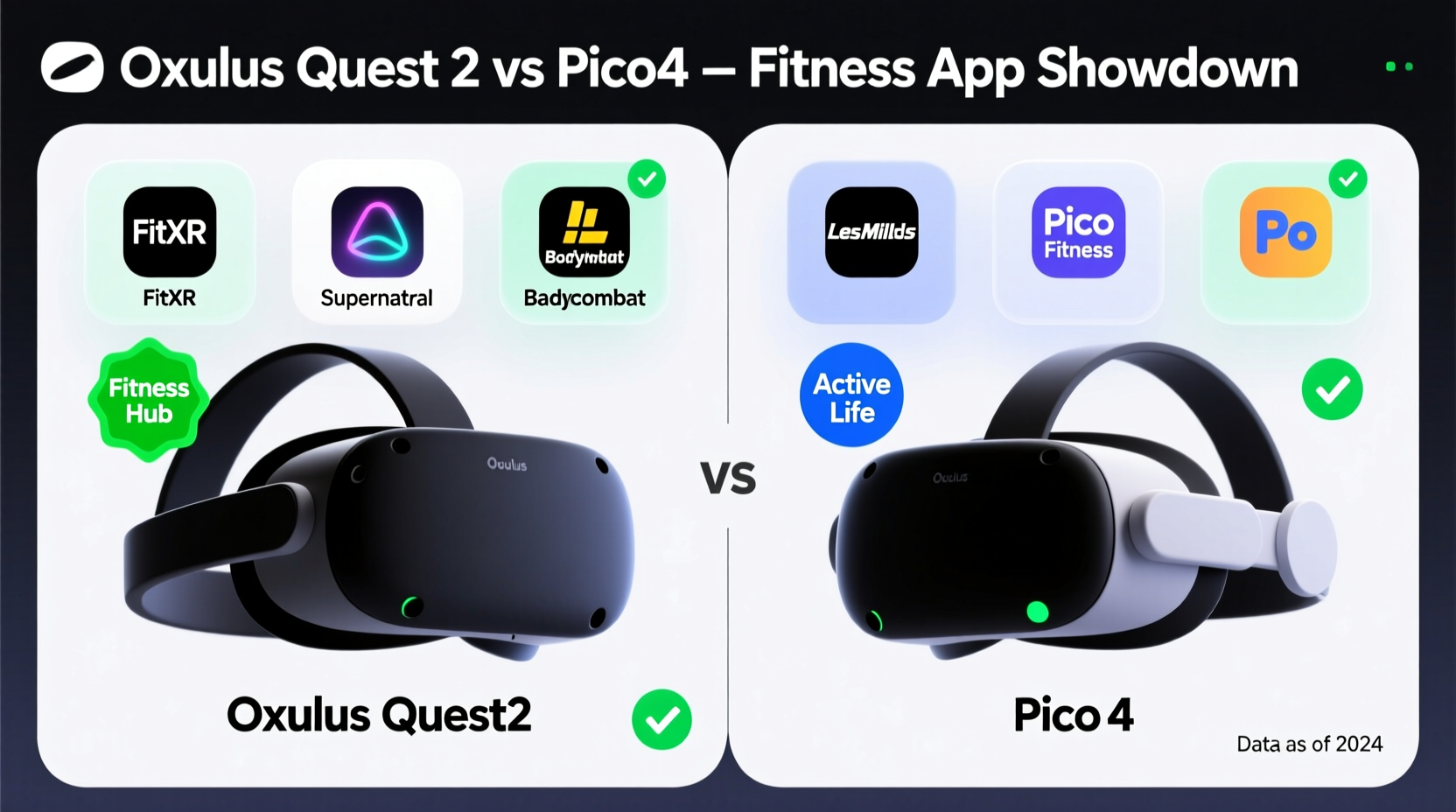 oculus quest 2 vs pico 4 which has better fitness app selection