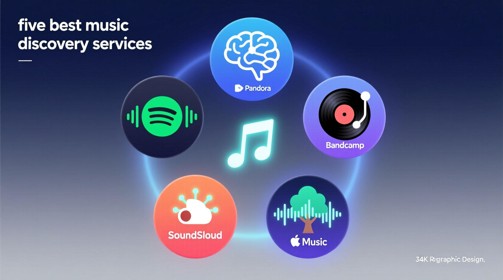 Five Best Music Discovery Services: Evidence-Based Efficiency Analysis