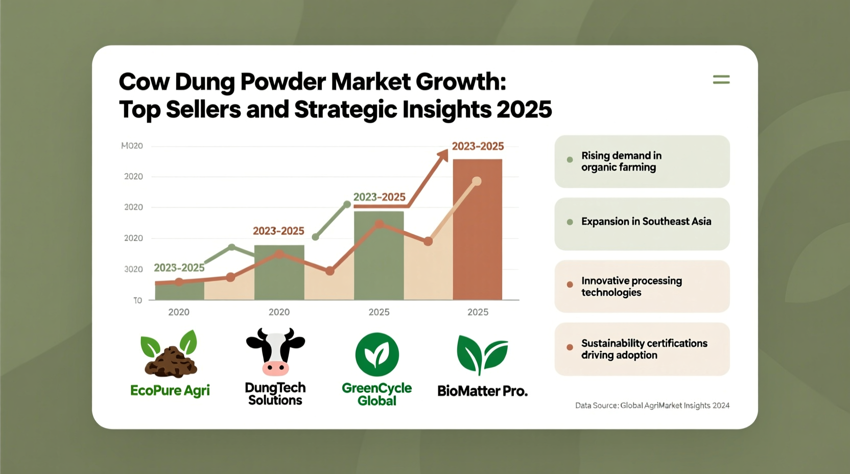 cow dung powder best sellers