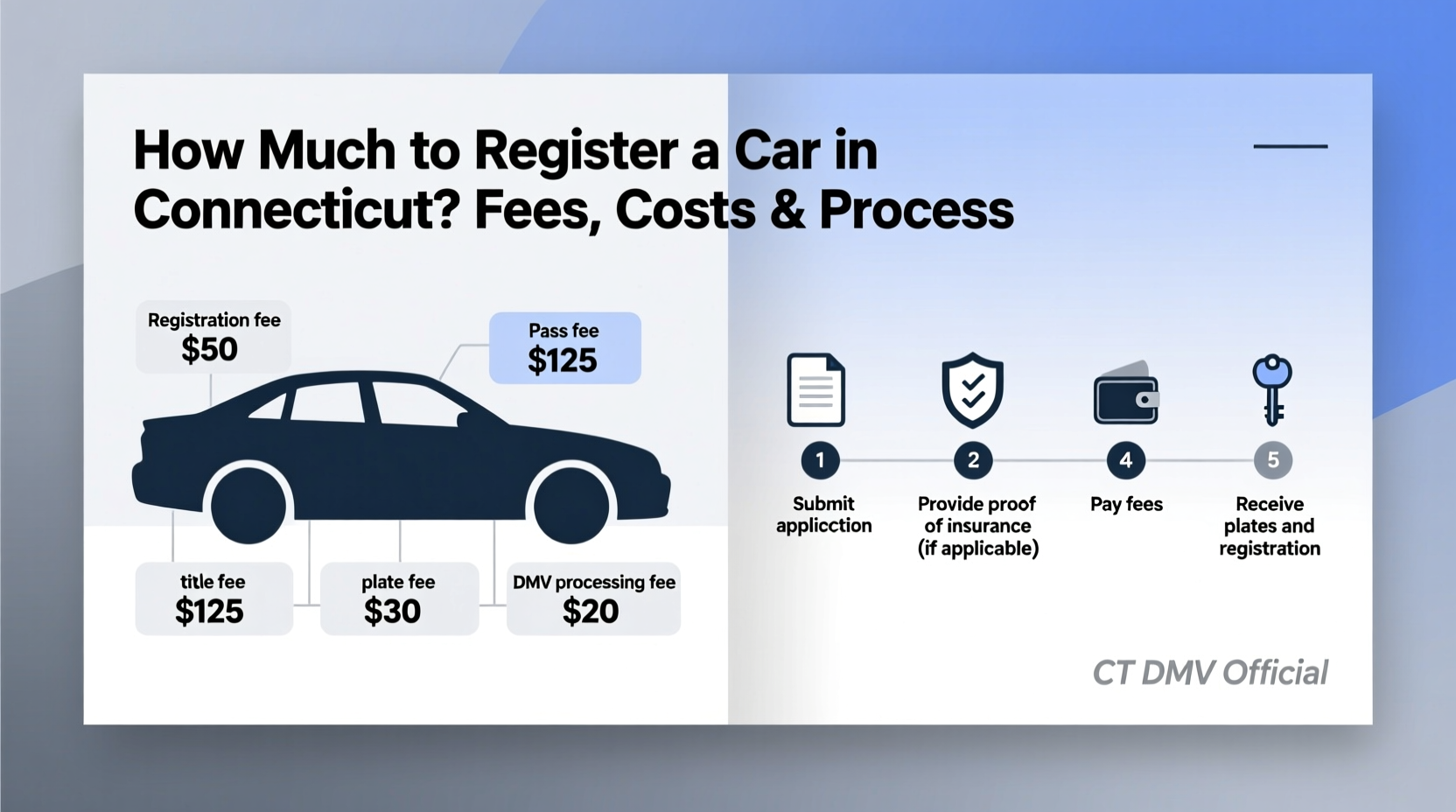 how much to register a car in ct