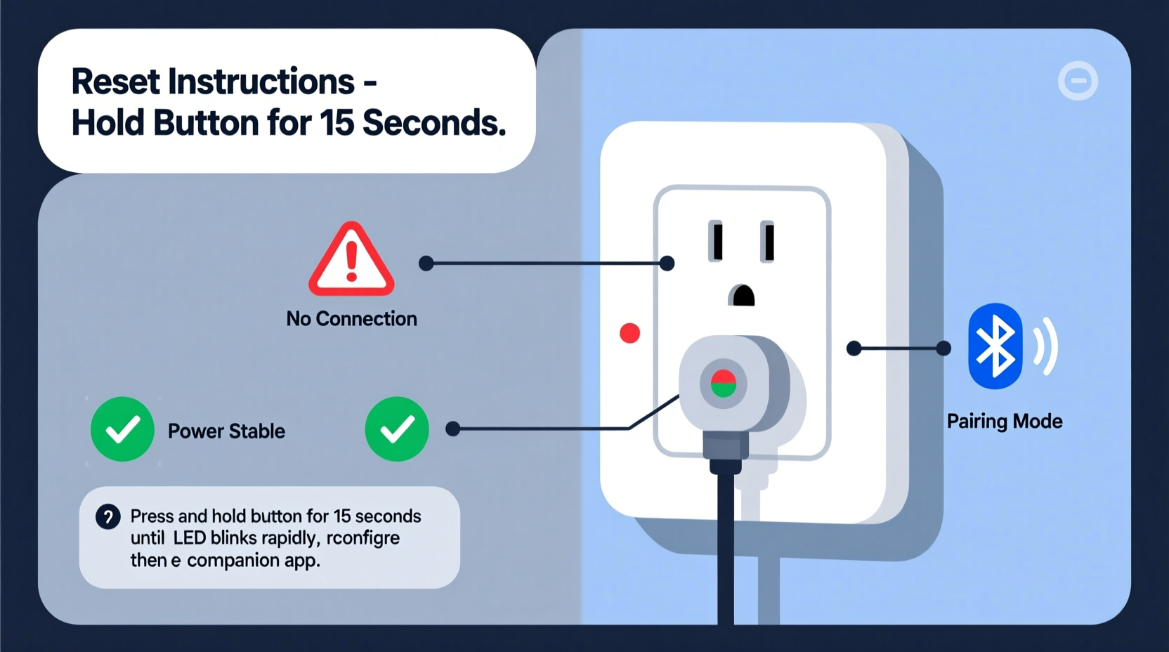 why is my smart plug not responding and how to reset it properly