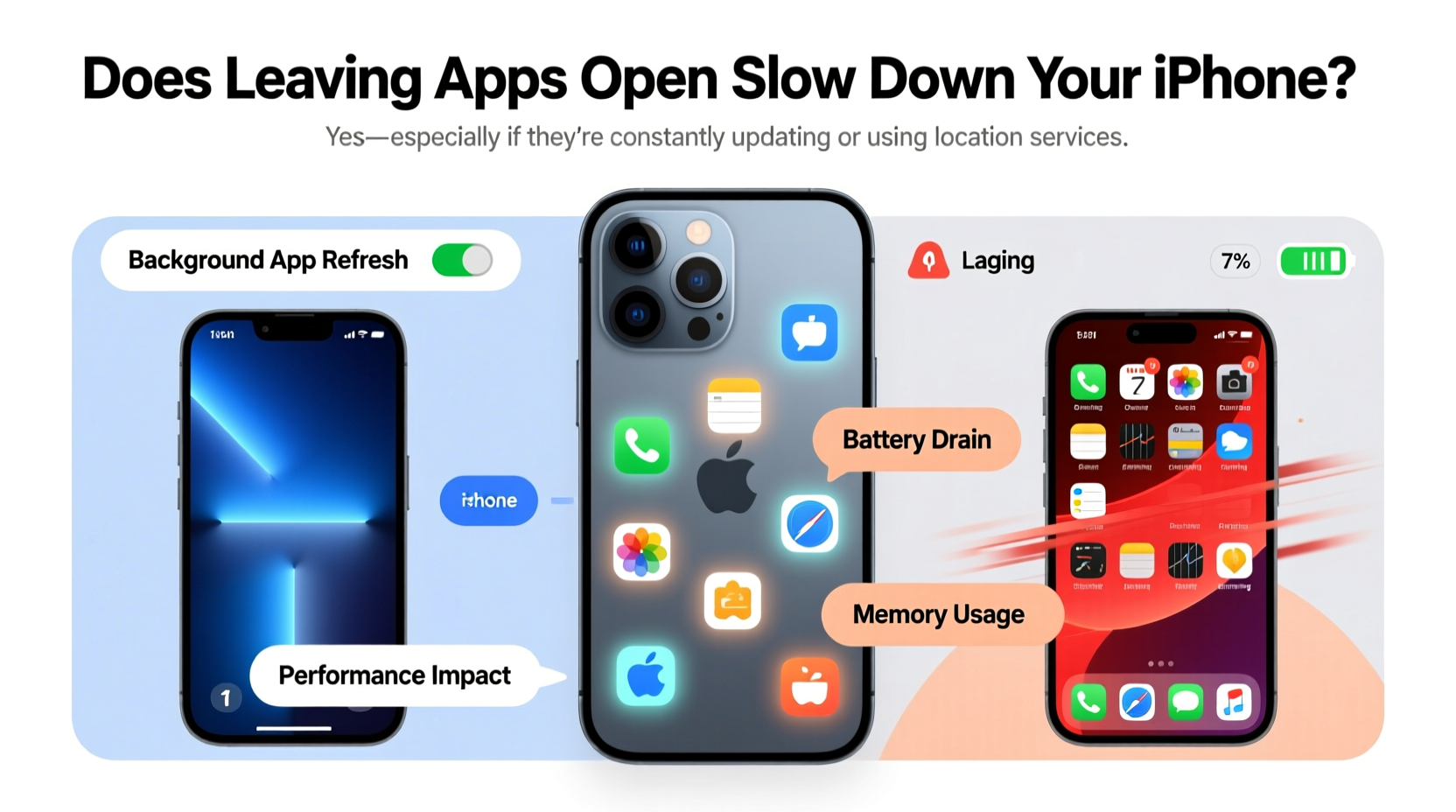 does leaving apps open in background slow down your iphone really