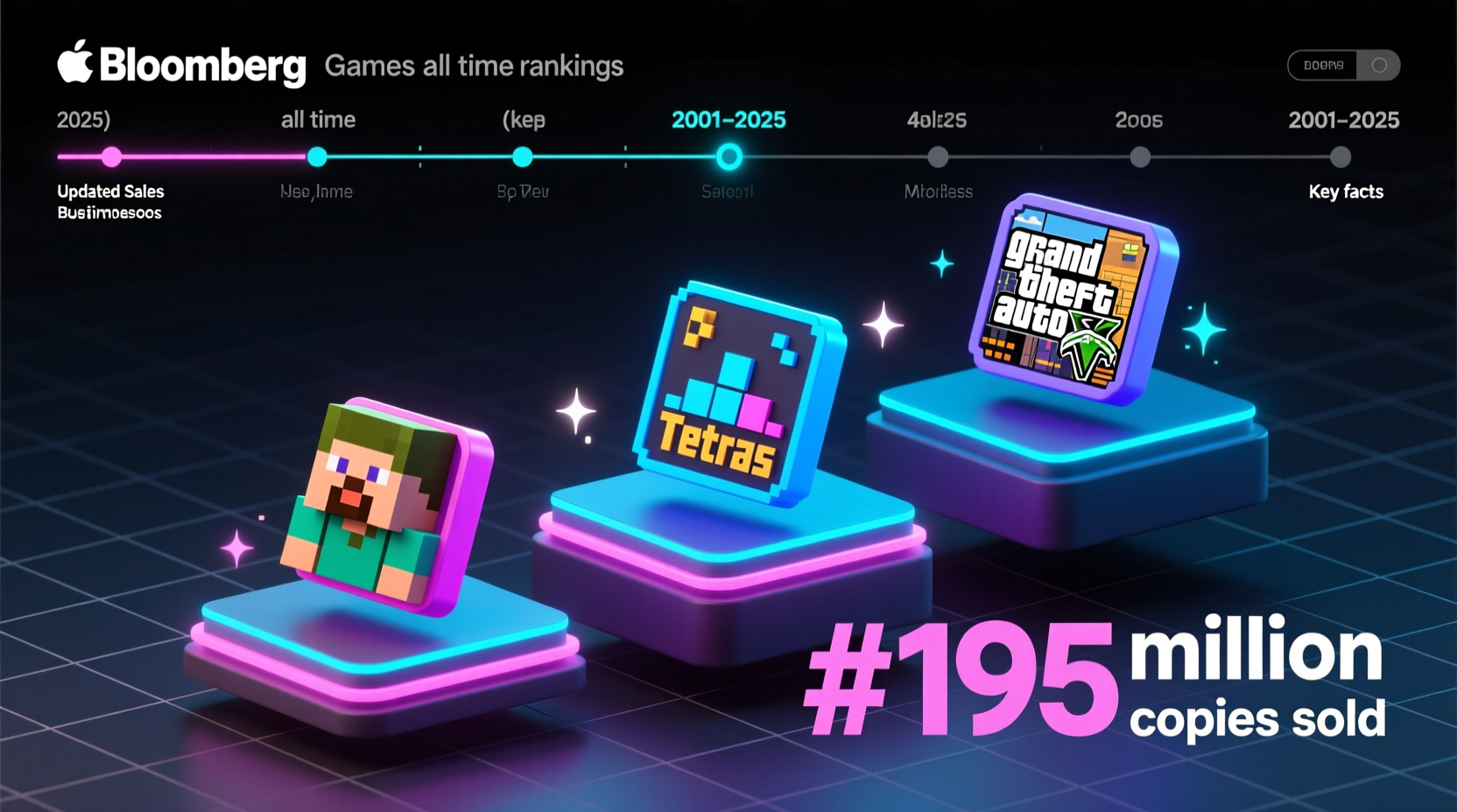 Best Selling Games of All Time (2025): Updated Sales Rankings & Facts