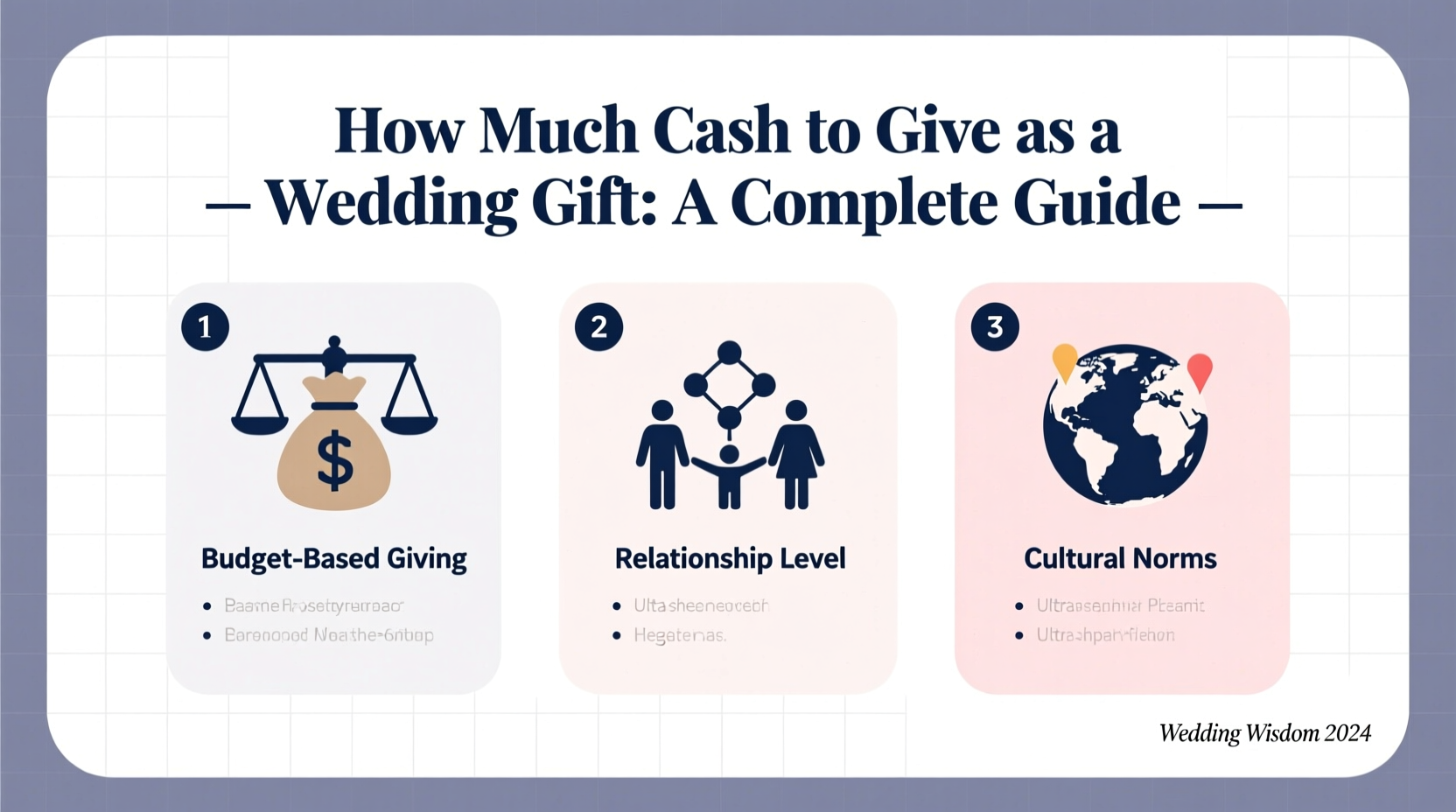 how much gift for wedding cash