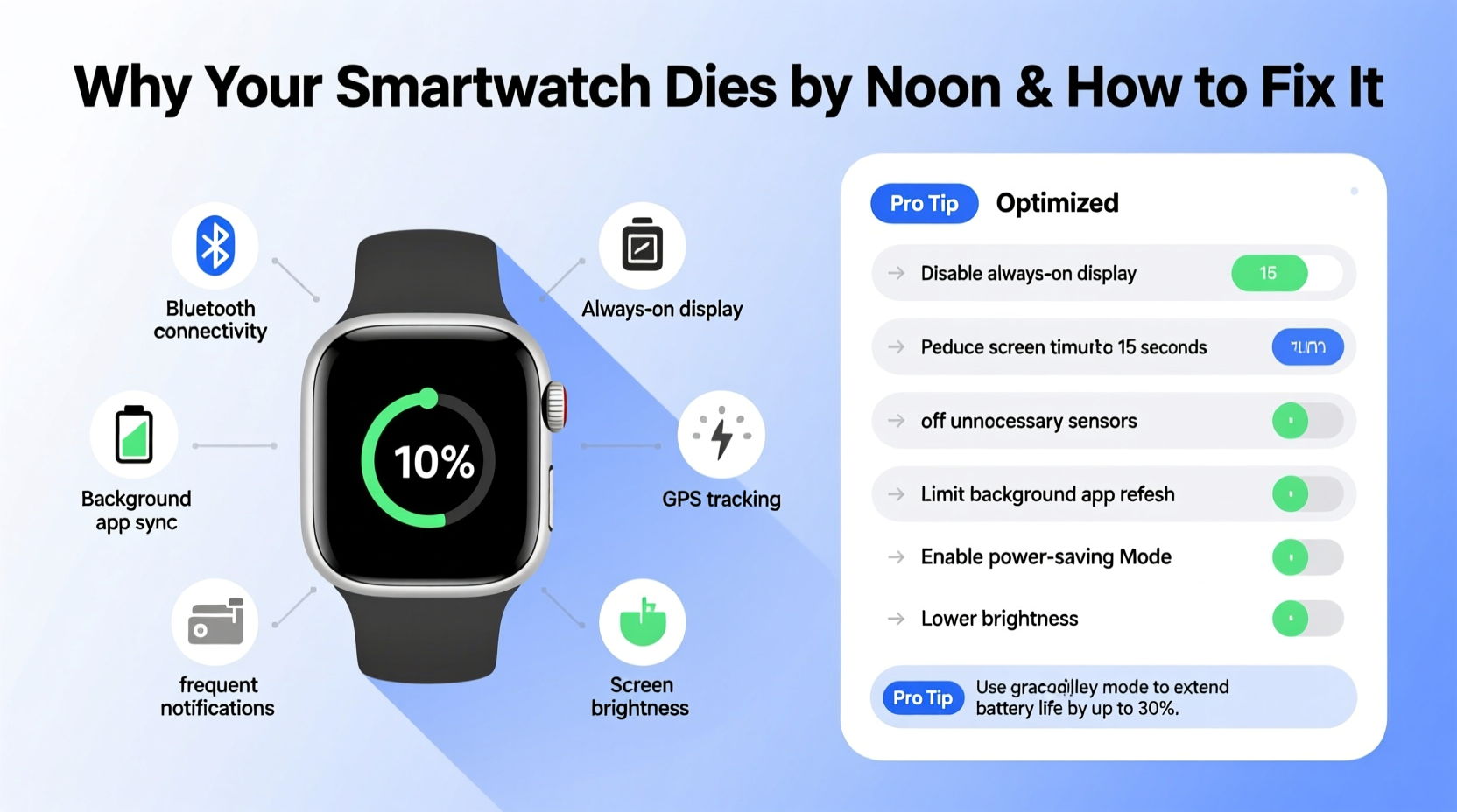 why does my smartwatch battery die by noon and how to make it last longer