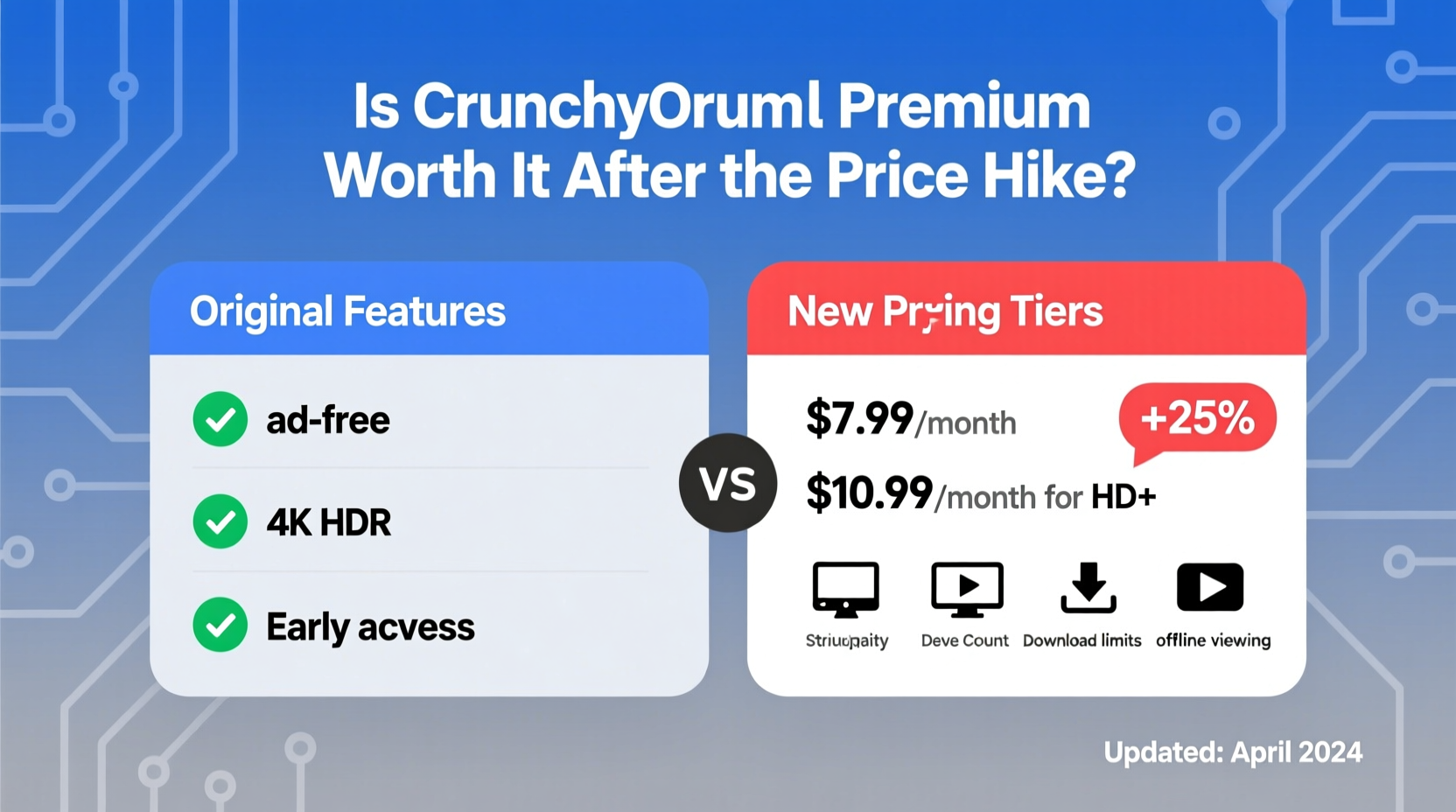Is Crunchyroll Premium Worth It After The Price Hike