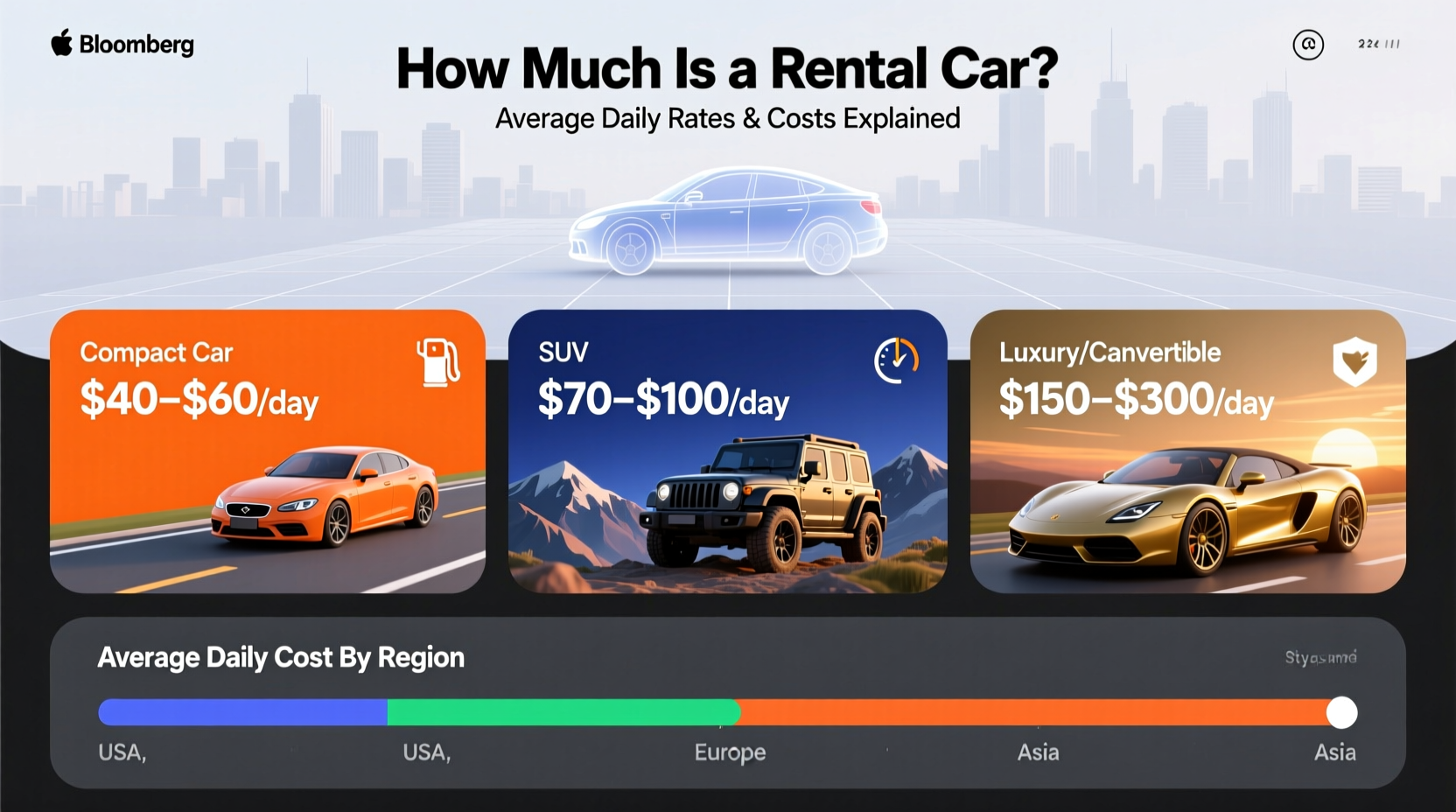 how much is for a rental car
