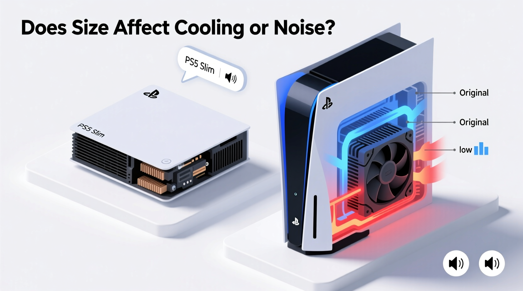 ps5 slim vs original ps5 does the smaller size affect cooling or noise levels