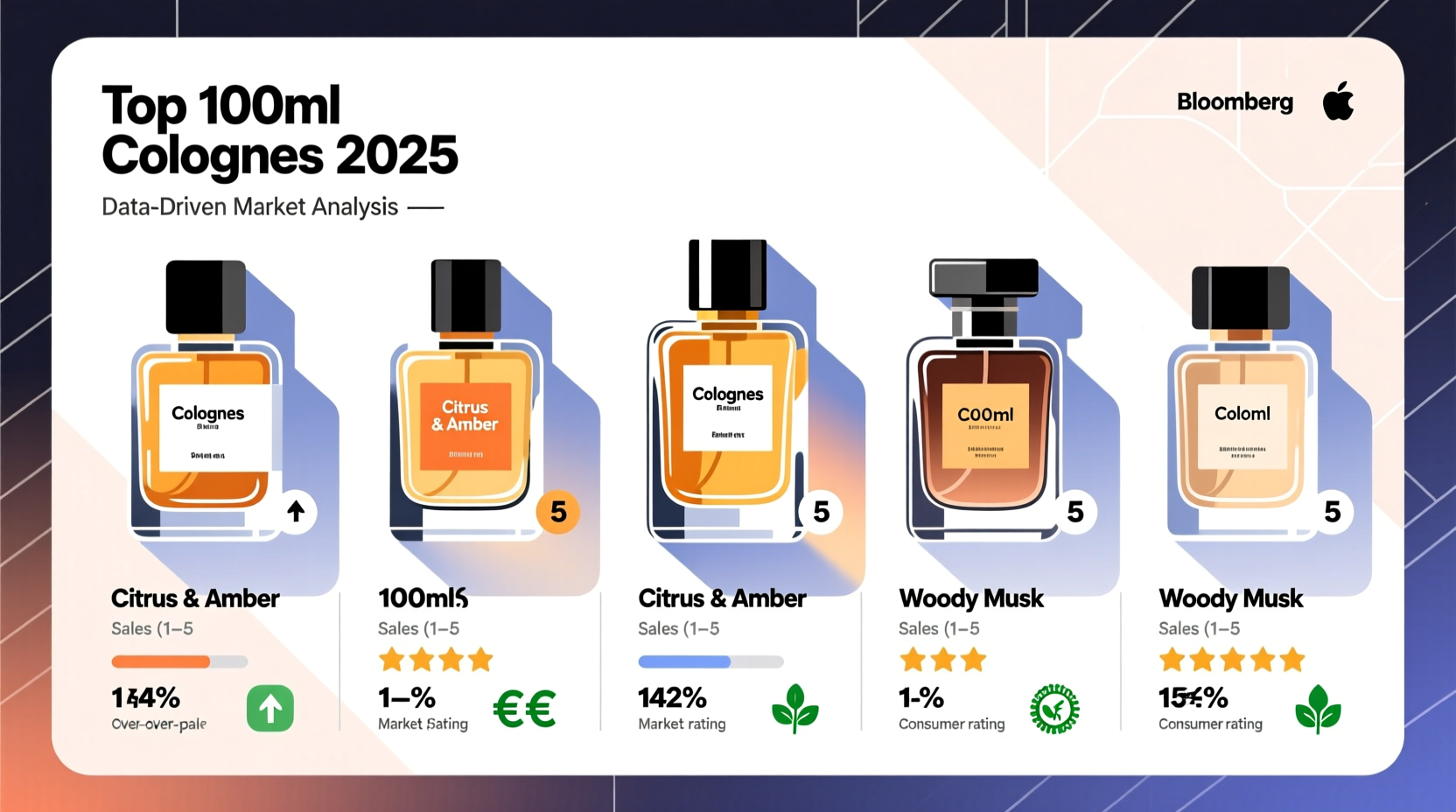 cologne 100ml top sellers