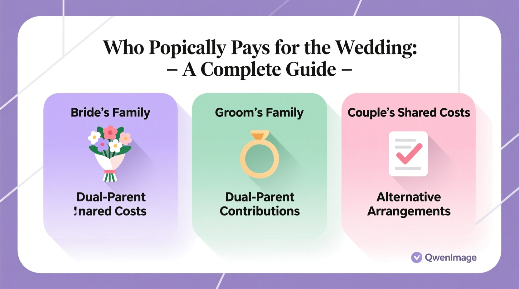 who typically pays for the wedding