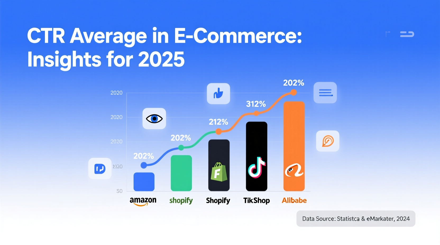 ecommerce ctr average