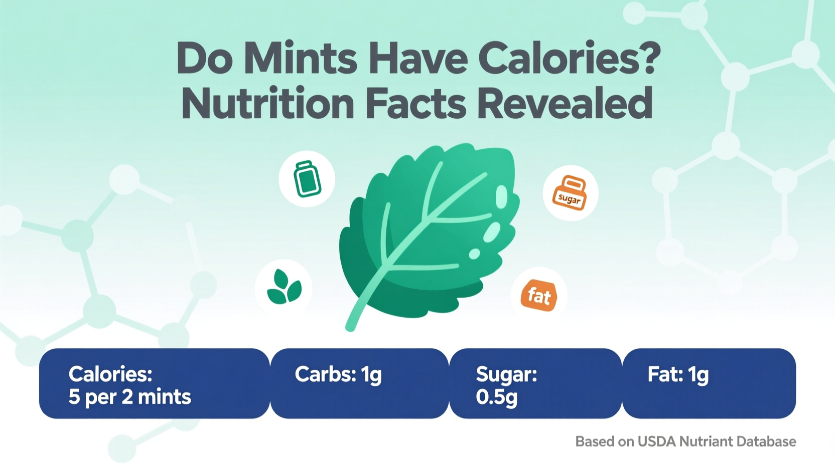 Do Mints Have Calories? Nutrition Facts & Benefits