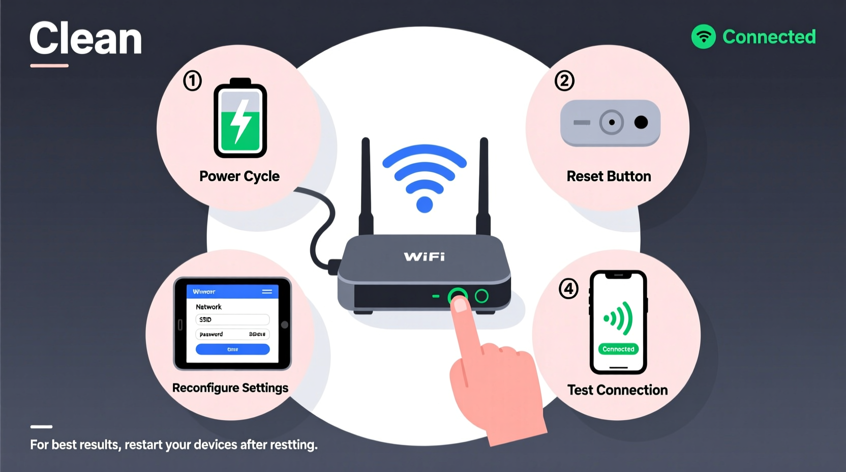 how to reset your wifi router properly to fix connection drops