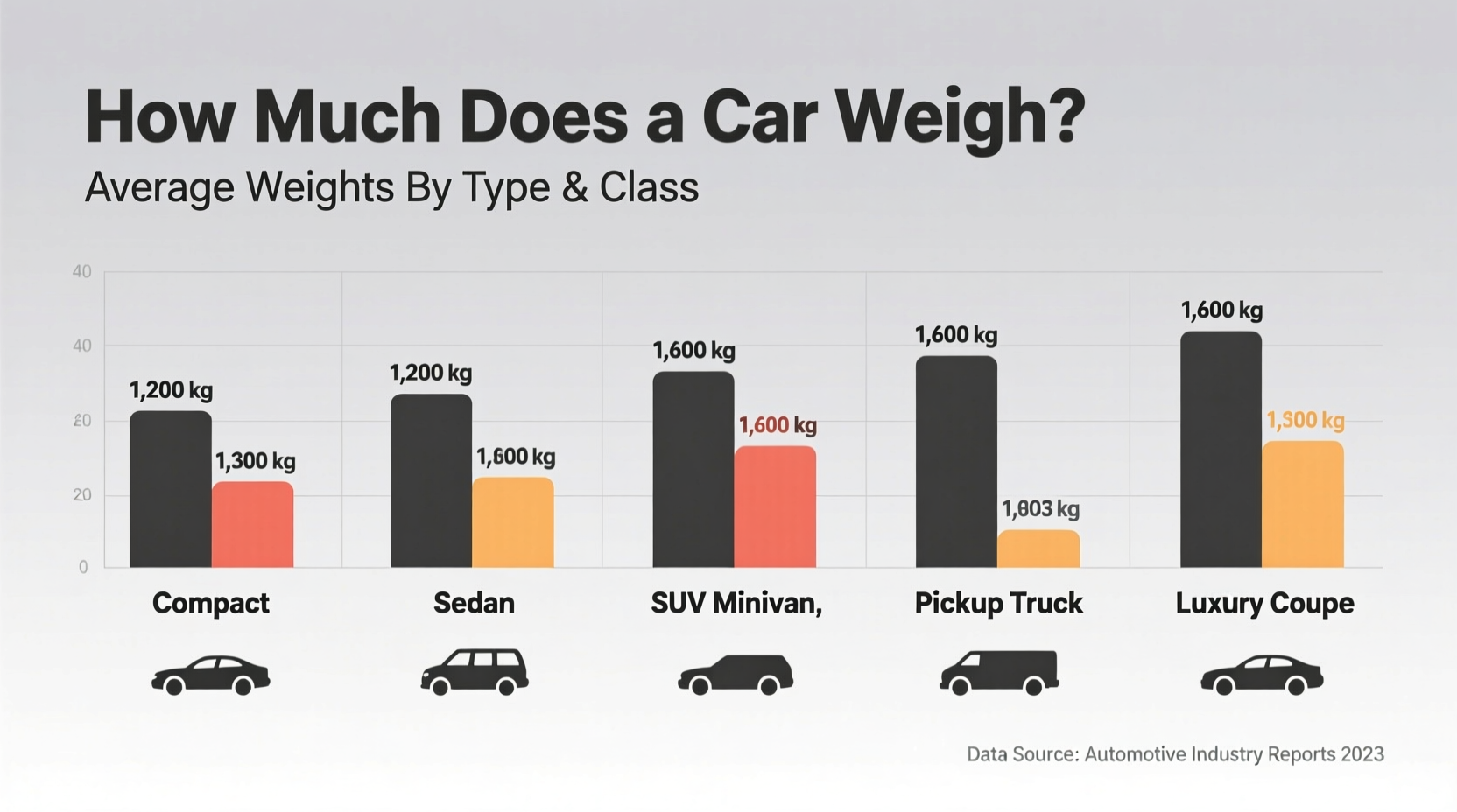 how much does a car weigh