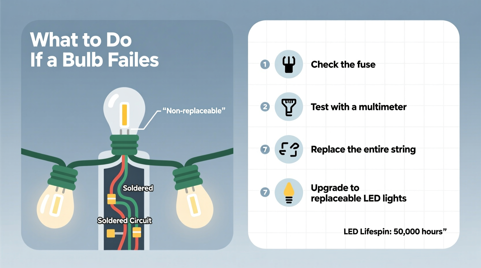 why are some christmas lights non replaceable bulbs and what to do
