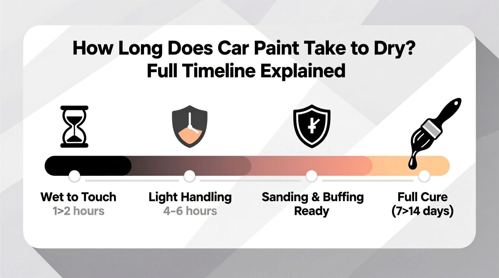 how long does it take for car paint to dry